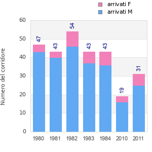 Finisher history