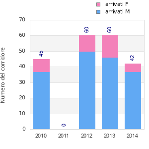 Finisher history