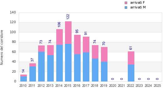 Finisher history