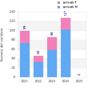 Finisher history