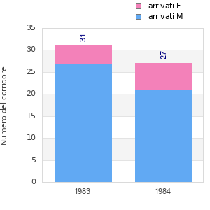 Finisher history