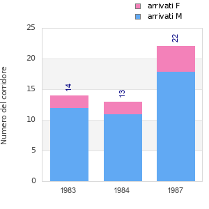 Finisher history