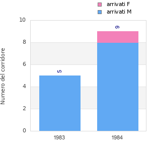 Finisher history