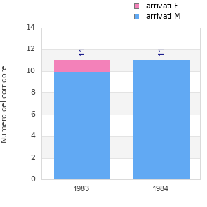 Finisher history