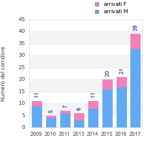 Finisher history