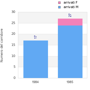 Finisher history