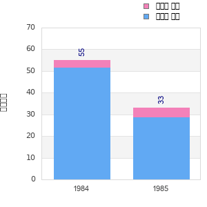 Finisher history