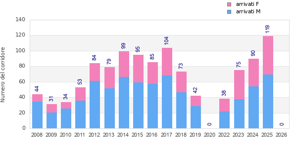 Finisher history