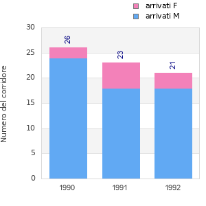Finisher history