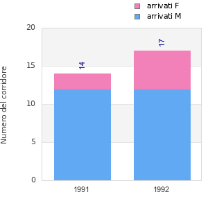 Finisher history