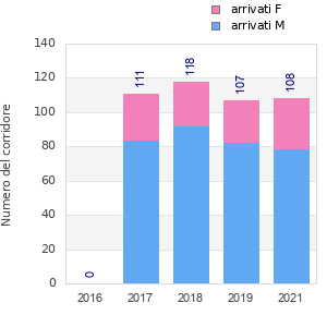 Finisher history