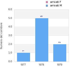 Finisher history