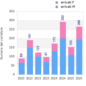 Finisher history