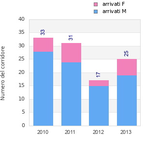 Finisher history