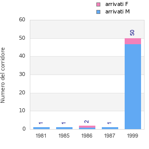 Finisher history