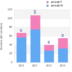 Finisher history