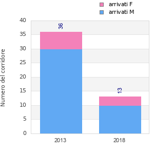 Finisher history