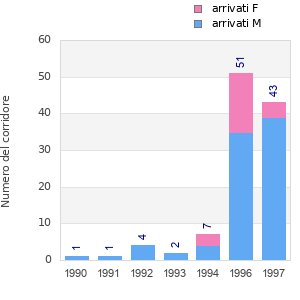 Finisher history