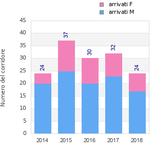 Finisher history