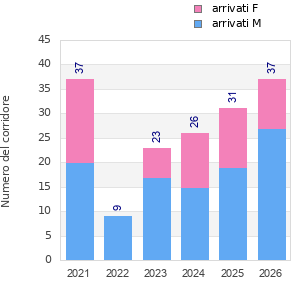 Finisher history