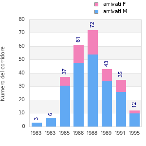 Finisher history