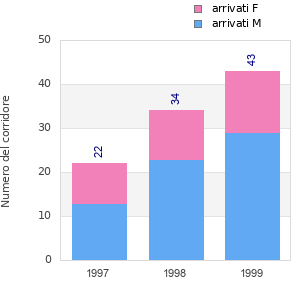 Finisher history