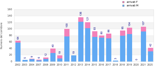 Finisher history
