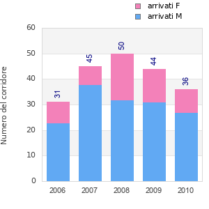 Finisher history