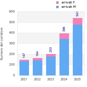 Finisher history