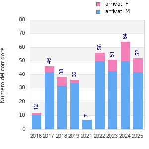 Finisher history
