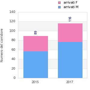 Finisher history
