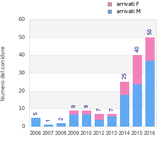 Finisher history