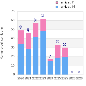 Finisher history