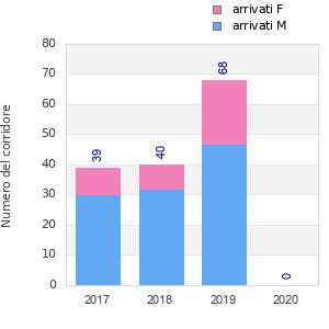 Finisher history