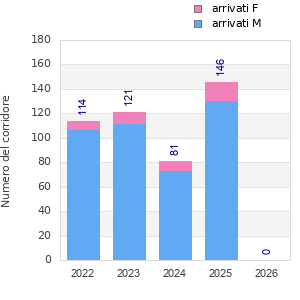 Finisher history
