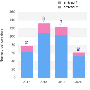 Finisher history