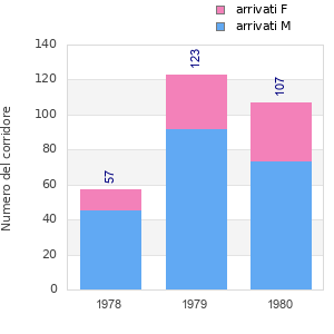 Finisher history