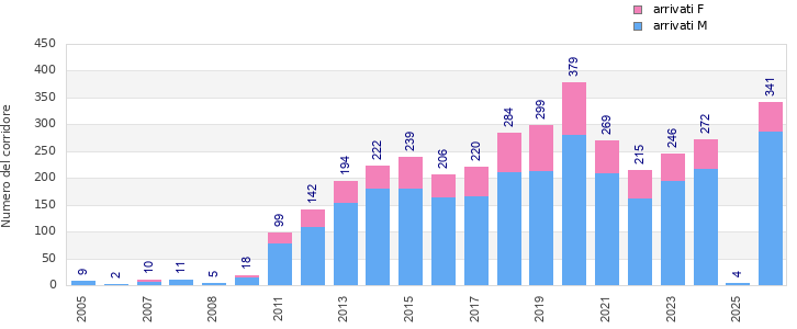 Finisher history