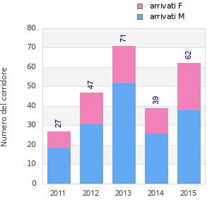 Finisher history