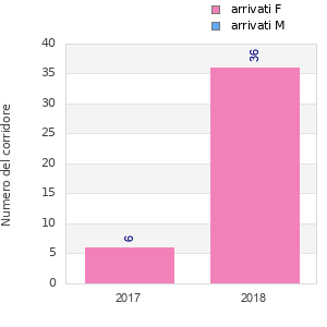 Finisher history