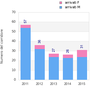Finisher history