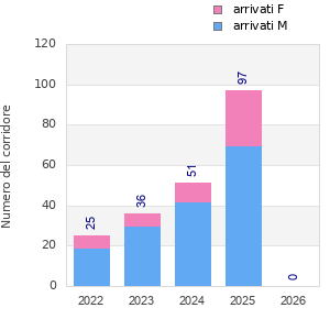 Finisher history