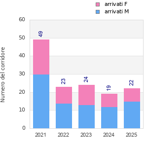 Finisher history