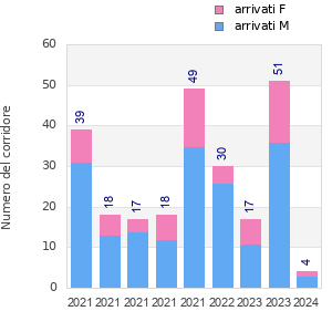 Finisher history