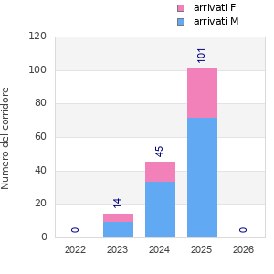 Finisher history