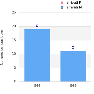 Finisher history