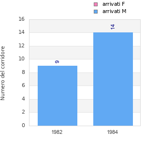 Finisher history