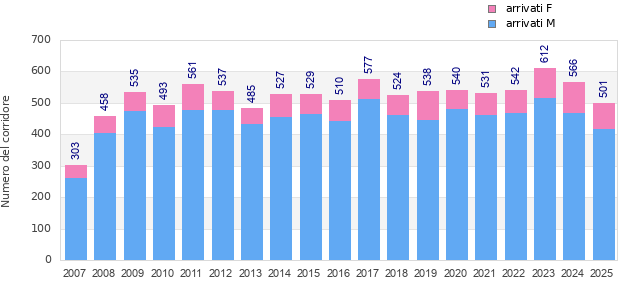 Finisher history