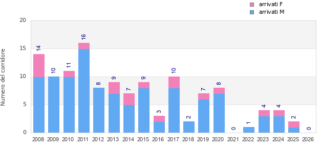 Finisher history