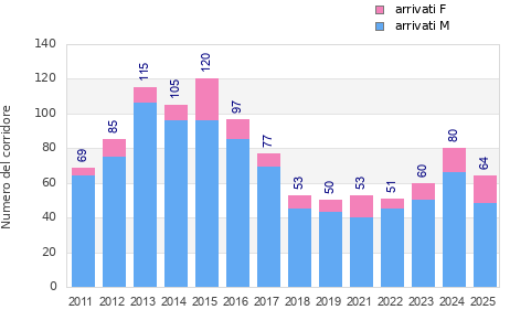 Finisher history
